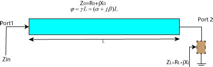 Characteristic Impedance of Transmission Lines