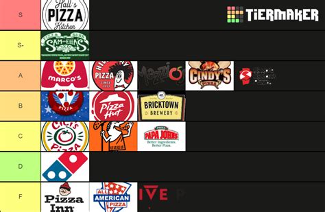 Pizza Places Tier List (Community Rankings) - TierMaker