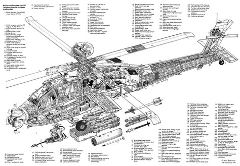 Pin on Cutaway / Cross-Section / Schematic