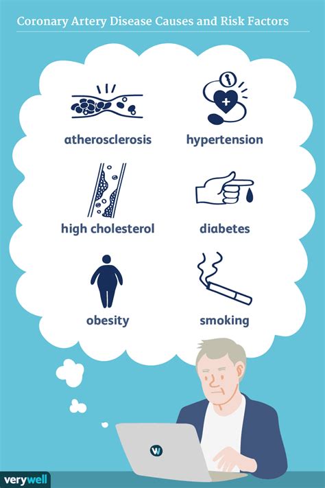 Coronary Artery Disease: Causes and Risk Factors