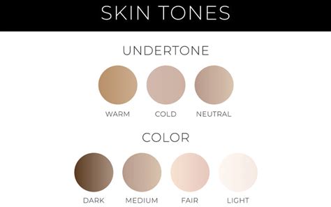 How To Know Your Skin Tone and Skin Undertone? – SkinKraft