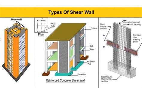 What Is Shear Wall - Its Types And Location In Buildings