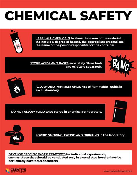 Chemical Safety Lab - Poster