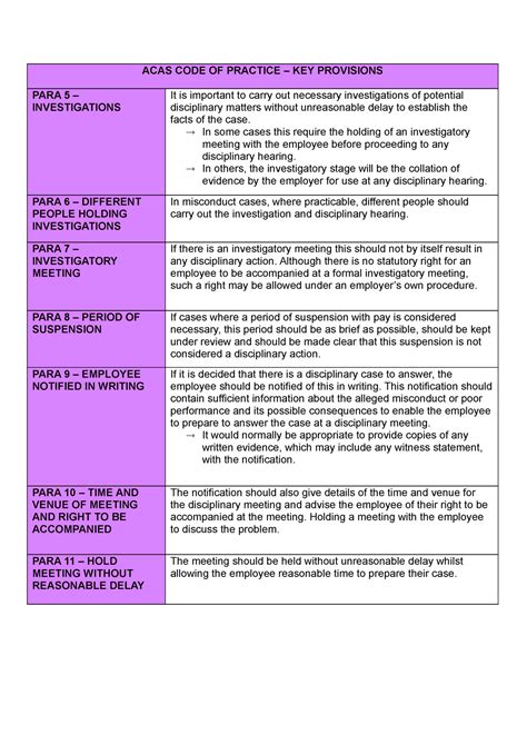 ACAS CODE OF Practice - ACAS - ACAS CODE OF PRACTICE – KEY PROVISIONS ...