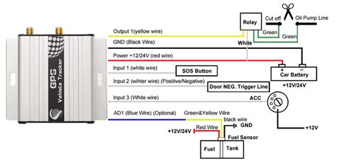 The role of the GPS tracking chip in GPS tracker