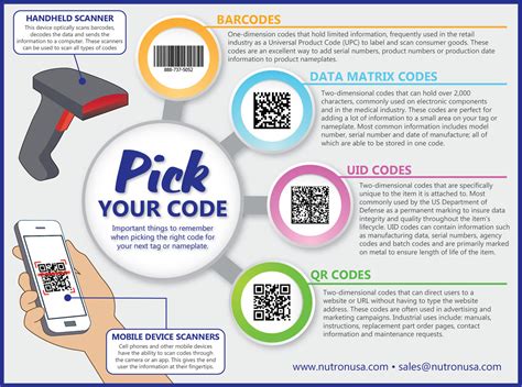 Product Nameplates: Barcodes, QR Codes, or Data Matrix Codes?