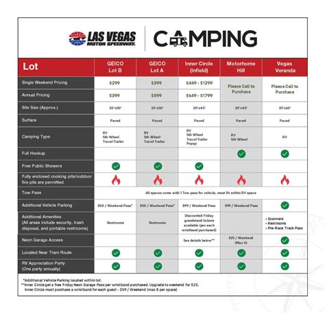 South Point 400 Camping | Events | Las Vegas Motor Speedway