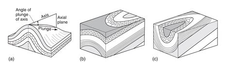 Anticline Diagram - Wiring Diagram Pictures