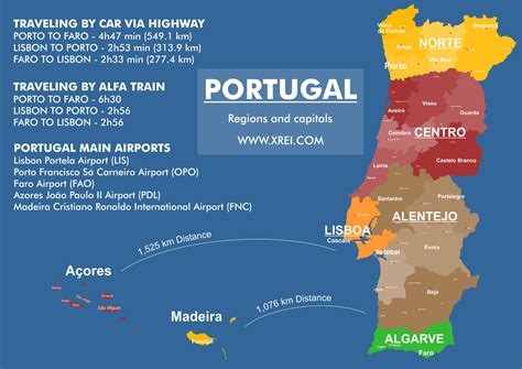 Key information about Portugal • XREI.com