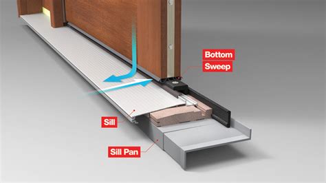 ThermaTru Doors Bringing High Quality Door Systems to Raleigh NC