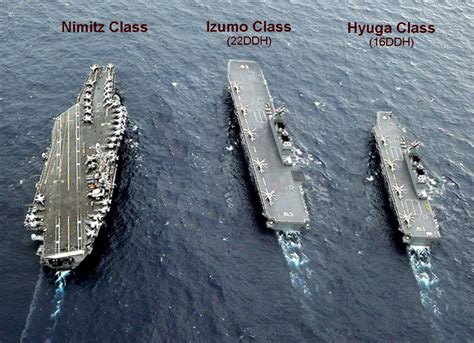 How Japan's newest aircraft carriers stack up to other world powers ...