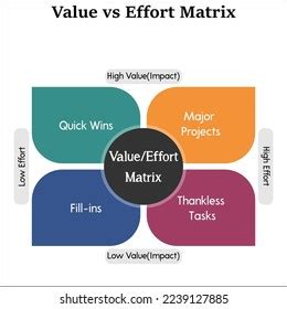 Value Versus Effort Matrix Infographic Template Stock Vector (Royalty Free) 2239127885 ...