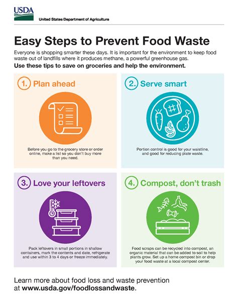 Food Waste