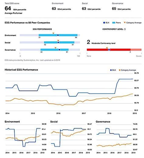 BlackRock 2019 Proxy Voting Guide - CorpGov.net: Corporations are not Democratic-Free Zones