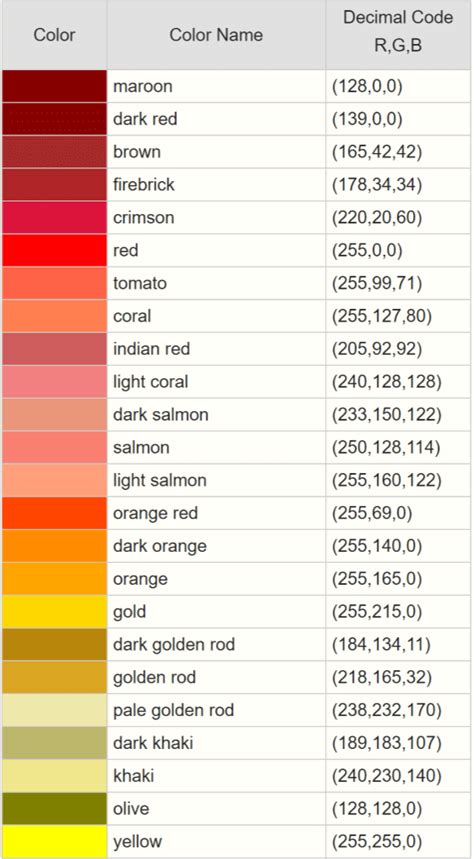 RGB Codes - Trimlight Permanent Christmas Lights - for Homes and Businesses - Permanent ...