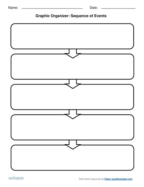 Text Structures | Graphic organizer template, Graphic organizers, Art ...