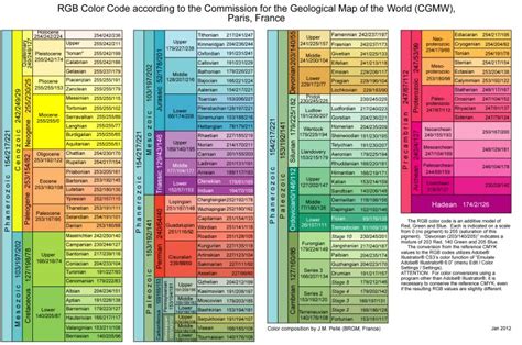 Geologic Time