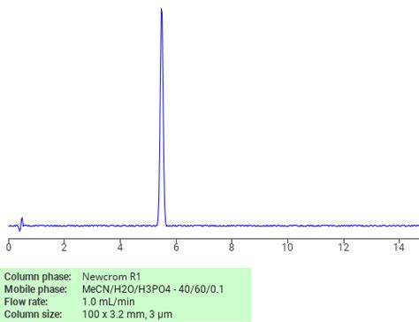 Diphenylsulfone | SIELC Technologies