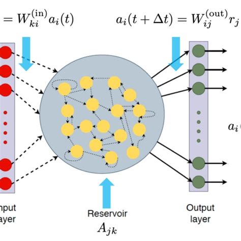 (PDF) Reservoir computing model of two-dimensional turbulent convection