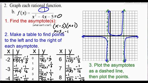 Properties of Rational Functions - Asymptotes - YouTube