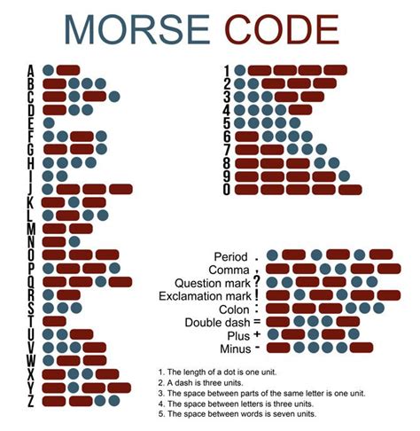 Page Not Found | Morse code, Morse code chart, Morse