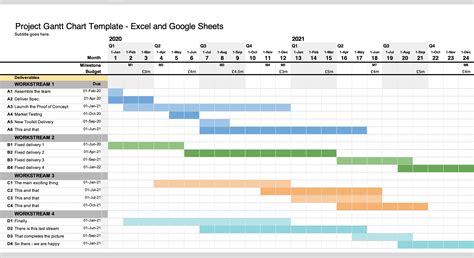 Gantt Chart For Excel Template