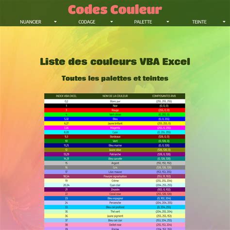 Liste des couleurs VBA Excel en code Visual Basic