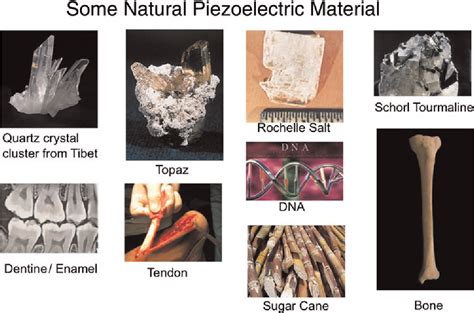 Figure 1 from Development and Application of Piezoelectric Materials ...