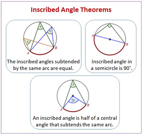 Circle Theorems - Inscribed Angle Theorem (video lessons, examples, step-by-step solutions)