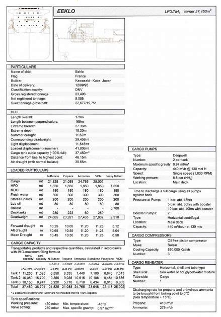 Understanding of the Liquefied Gas Carrier Types (LNG/LPG)