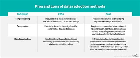 What are Lossless and Lossy Compression?