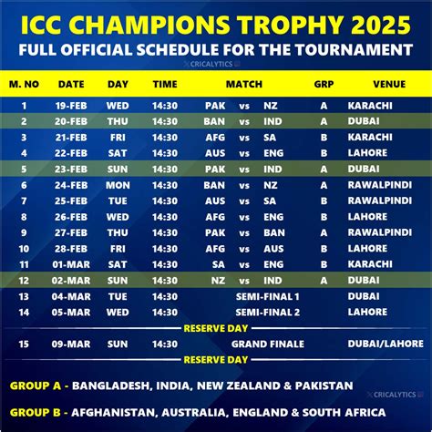 Champions Trophy 2025 Schedule Cricbuzz Indian Team - Bunny Cordula