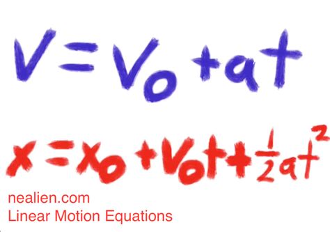 Tutoring Physics, Revisiting Linear Motion Equations