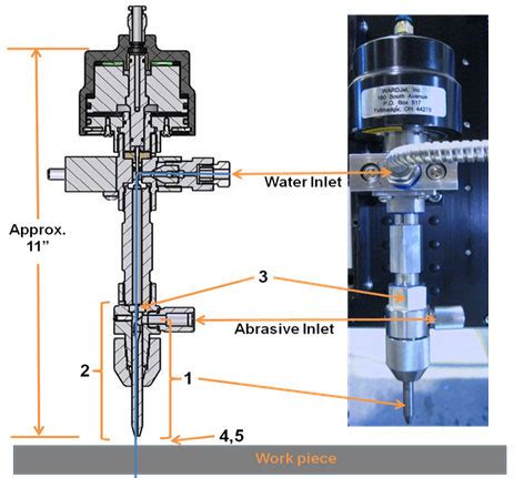 Waterjet University - Precision and Quality