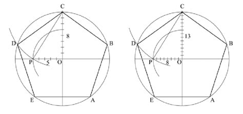 Precise construction of the regular pentagon (Authors' drawing) It is ...