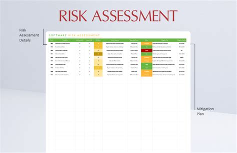 Software Risk Assessment Template in Excel, Google Sheets - Download | Template.net