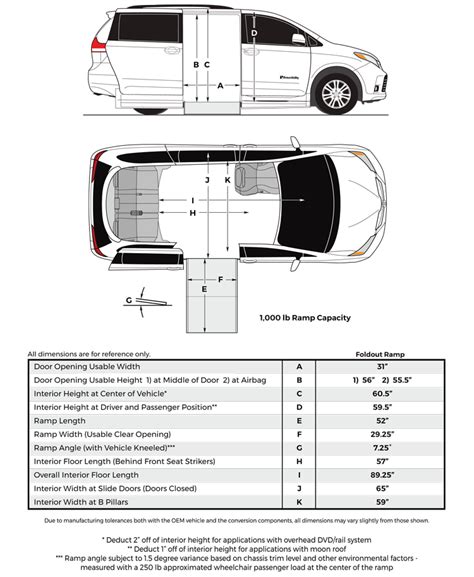 Toyota Sienna Power Fold Out XL Side Entry | Jerry's Mobility | Mobility and WAV Dealership in ...