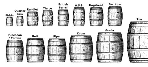 Understanding Oak Barrel Maturation – Part 1: Know Your Casks | Distillery Trail