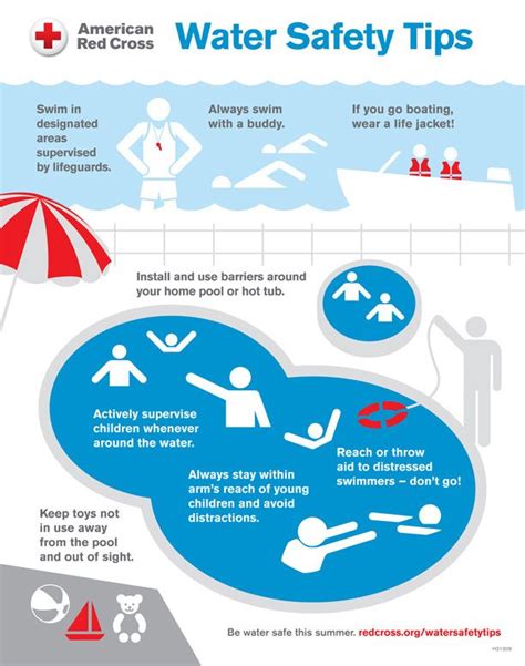 Just in time for summer! American Red Cross Water Safety Tips. Stay safe and don't forget your ...