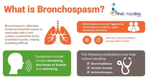 What is Bronchospasm? | Infographic, Patient care, Bronchial