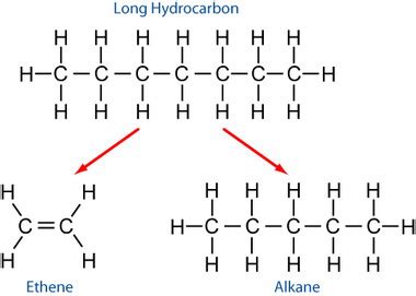 organic chemistry - In cracking, why does C form double bonds? - Chemistry Stack Exchange