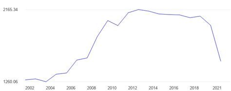 Afghanistan GDP per capita, PPP - data, chart | TheGlobalEconomy.com