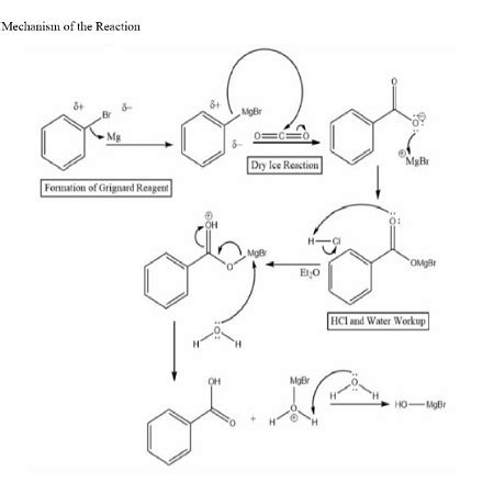 For the experiment preparation of benzoic acid: a grignard reaction ...