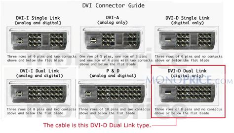 Technology and our everyday lives: DVI vs. HDMI