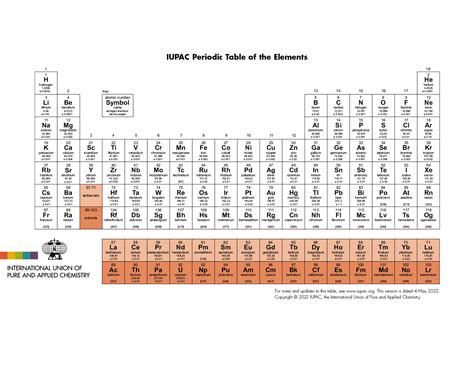 Tabla periódica actualizada 2022 en PDF e imagen para descargar – Unión EDOMEX