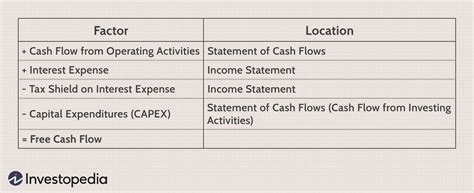 Fcf margin meaning - FerdavsAlaa