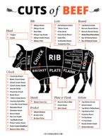 Beef Cuts Chart - Free Printable - Kitchen Laughter