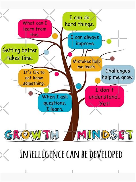 "Growth Mindset Development" Poster for Sale by EmblemThreads | Growth mindset, Teen therapy ...