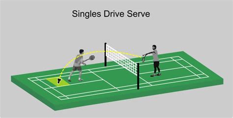 The 4 Fundamental Types of Badminton Serves - BadmintonBites