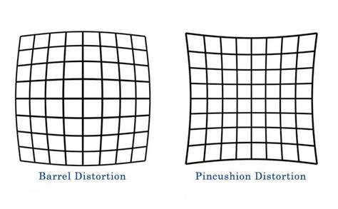 Barrel distortion, am I really supposed to adapt to it? : glasses